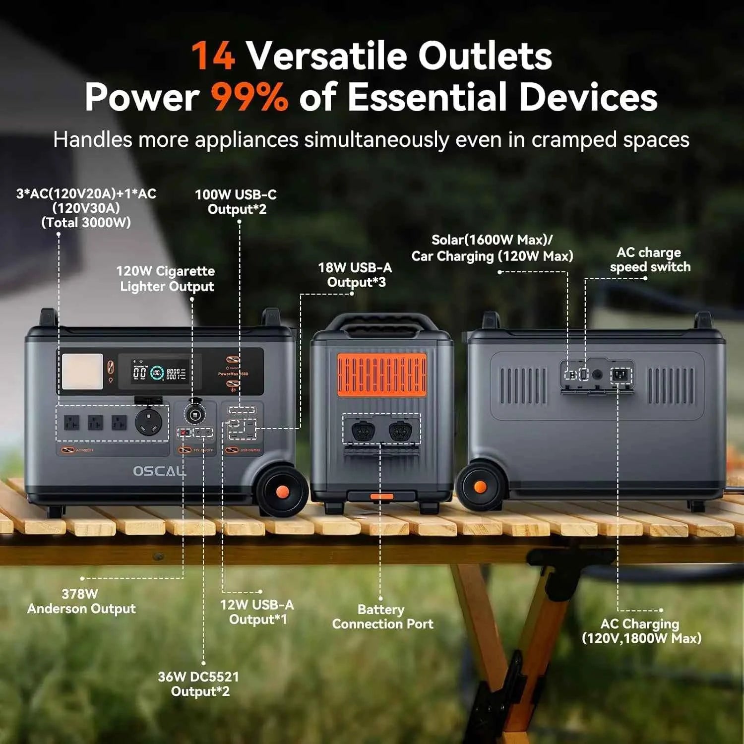 BLACKVIEW PowerMax 3600 Portable Power Station